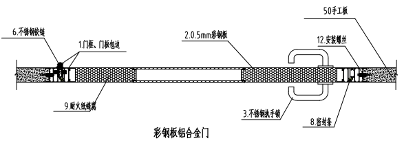 密胺树脂版净化双开门节点示意图 密胺树脂版净化双开门节点示意图