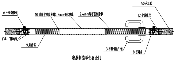 密胺树脂版净化双开门节点示意图 密胺树脂版净化双开门节点示意图