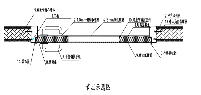 钢质门节点示意图 钢质门节点示意图
